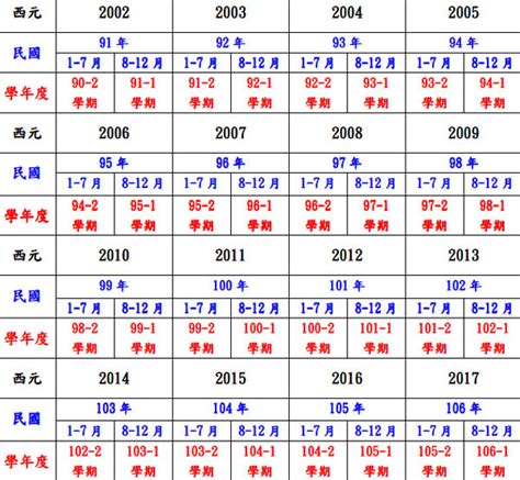 62年是什麼年|民國、西元、農曆、年齡對照表－清單控推薦 實用資。